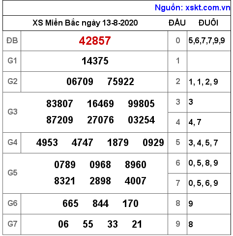 XSMB ngày 13-8-2020 XSMB ngày 13-8-2020