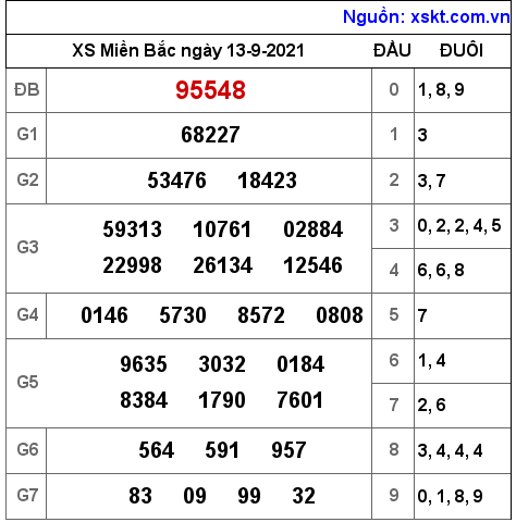 XSMB ngày 13-9-2021 XSMB ngày 13-9-2021
