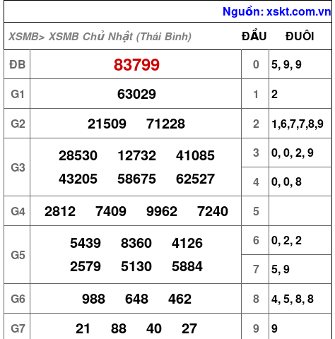 XSMB ngày 13-9-2026