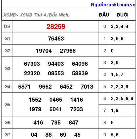 XSMB ngày 14-10-2026