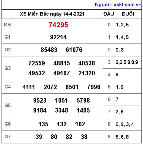 XSMB ngày 14-4-2021 XSMB ngày 14-4-2021