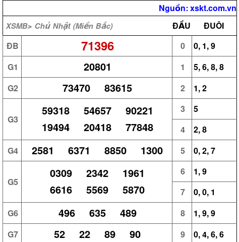 XSMB ngày 14-4-2024 XSMB ngày 14-4-2024