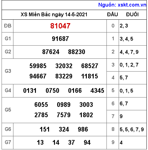 XSMB ngày 14-5-2021 XSMB ngày 14-5-2021