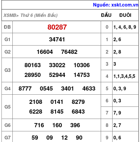 XSMB ngày 14-6-2024 XSMB ngày 14-6-2024