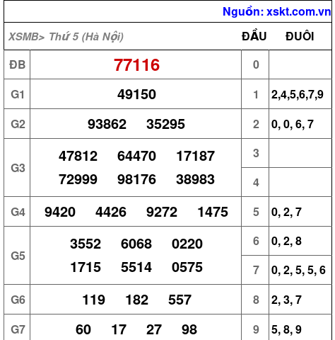 XSMB ngày 14-8-2025 XSMB ngày 14-8-2025