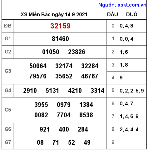 XSMB ngày 14-9-2021 XSMB ngày 14-9-2021