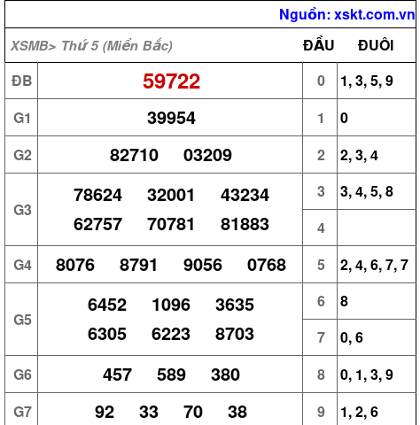 XSMB ngày 14-9-2023 XSMB ngày 14-9-2023
