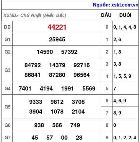 Kết quả XSMB ngày 15-1-2023