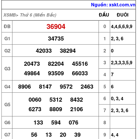 XSMB ngày 15-12-2023