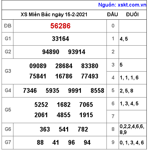 XSMB ngày 15-2-2021 XSMB ngày 15-2-2021