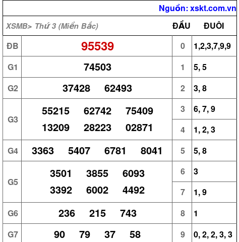 XSMB ngày 16-1-2024 XSMB ngày 16-1-2024