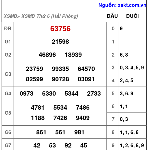 XSMB ngày 16-10-2026