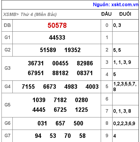 Kết quả XSMB ngày 16-11-2022