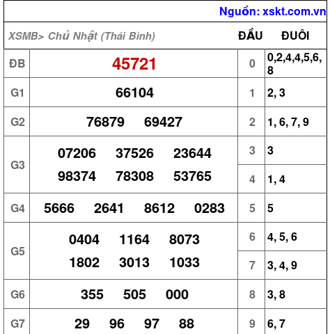 XSMB ngày 16-11-2025
