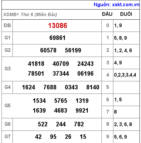 Kết quả XSMB ngày 16-12-2022