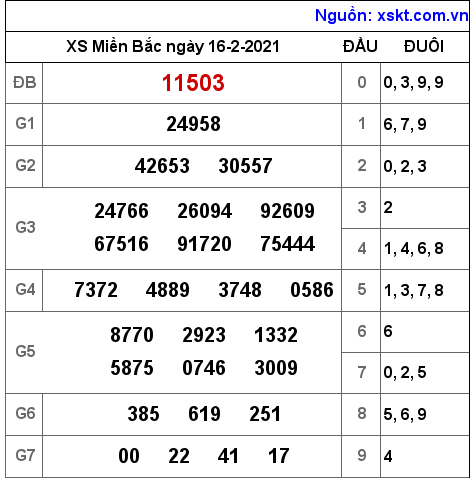 XSMB ngày 16-2-2021 XSMB ngày 16-2-2021