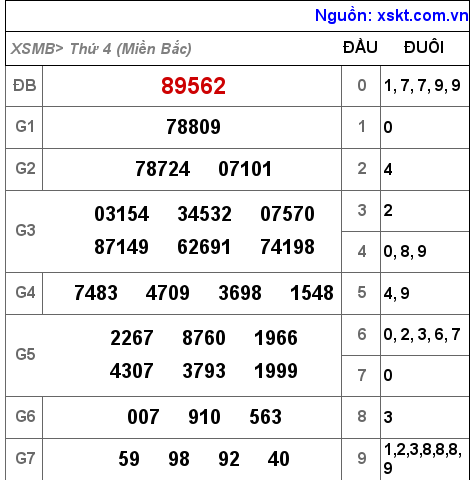 Kết quả XSMB ngày 16-2-2022