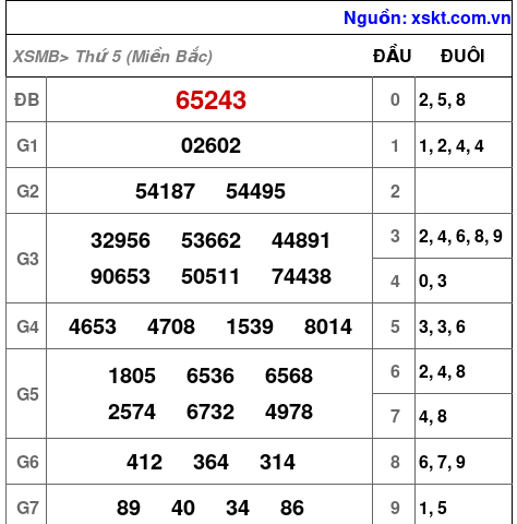 Kết quả XSMB ngày 16-2-2023