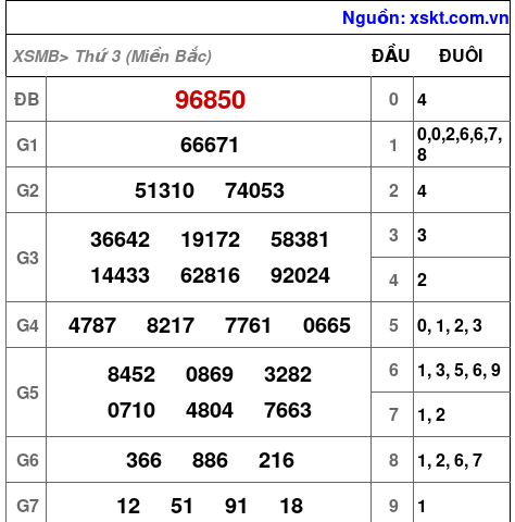 XSMB ngày 16-4-2024 XSMB ngày 16-4-2024