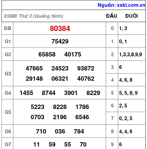 Kết quả XSMB ngày 16-6-2026