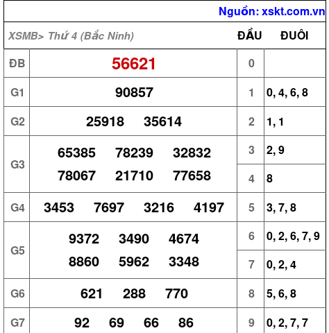 XSMB ngày 16-7-2025 XSMB ngày 16-7-2025