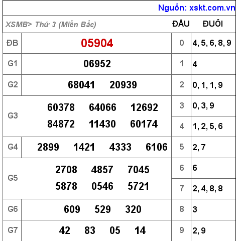 Kết quả XSMB ngày 16-8-2022