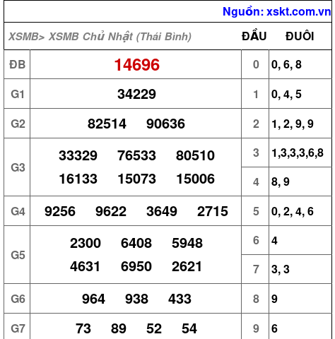 XSMB ngày 16-8-2026