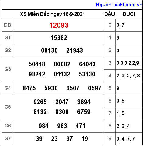 XSMB ngày 16-9-2021 XSMB ngày 16-9-2021