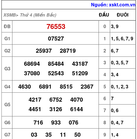 XSMB ngày 17-1-2024 XSMB ngày 17-1-2024