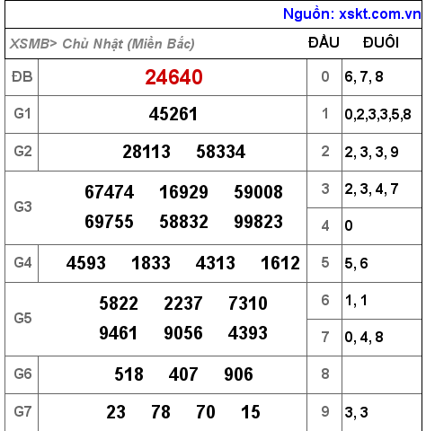 XSMB ngày 17-10-2021 XSMB ngày 17-10-2021