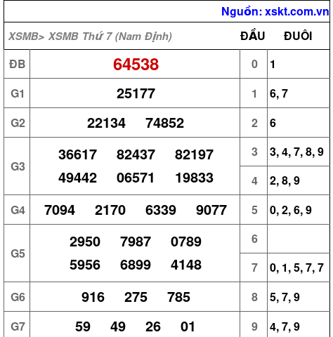 XSMB ngày 17-10-2026