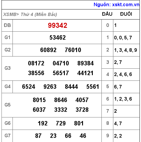 XSMB ngày 17-11-2021 XSMB ngày 17-11-2021