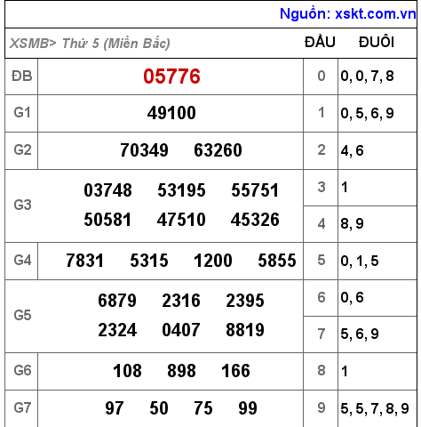 Kết quả XSMB ngày 17-11-2022