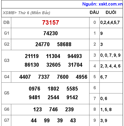 XSMB ngày 17-12-2021 XSMB ngày 17-12-2021