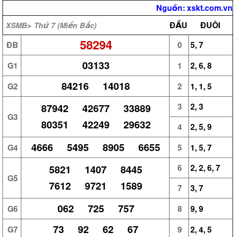 XSMB ngày 17-2-2024