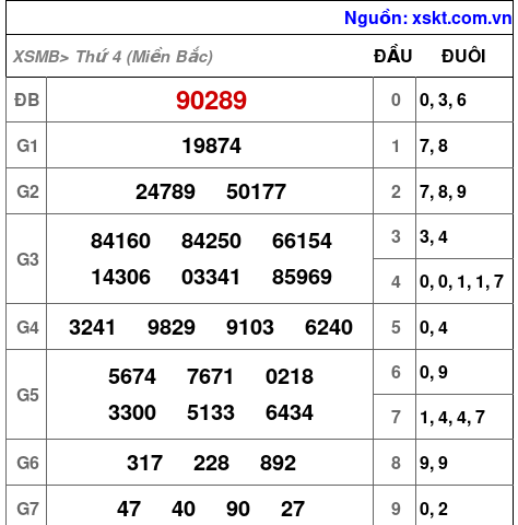 XSMB ngày 17-4-2024 XSMB ngày 17-4-2024
