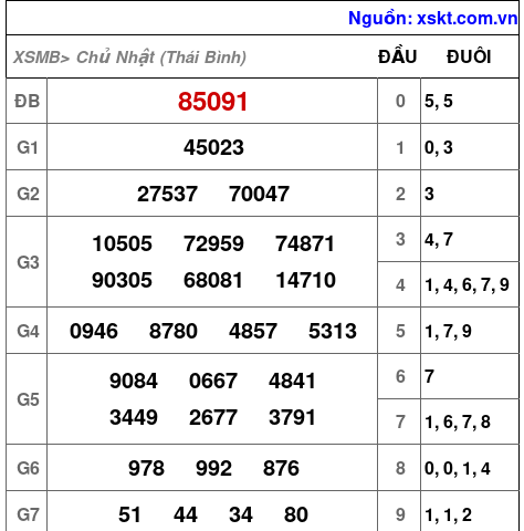 XSMB ngày 17-8-2025 XSMB ngày 17-8-2025