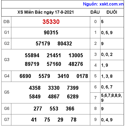 XSMB ngày 17-9-2021 XSMB ngày 17-9-2021