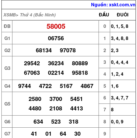 XSMB ngày 17-9-2025