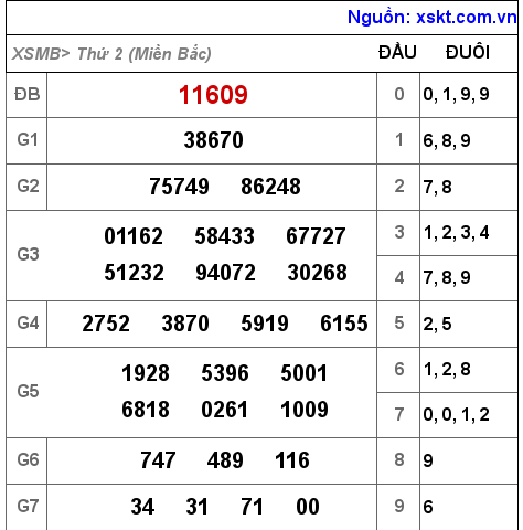 XSMB ngày 18-10-2021