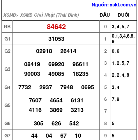 XSMB ngày 18-10-2026
