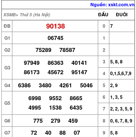XSMB ngày 18-12-2025