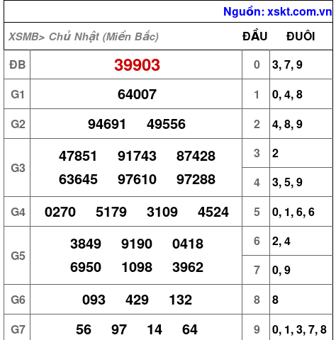 XSMB ngày 18-2-2024