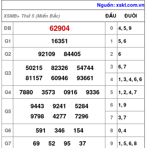 XSMB ngày 18-4-2024 XSMB ngày 18-4-2024
