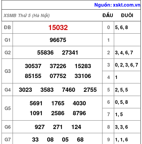 Kết quả XSMB ngày 18-6-2026