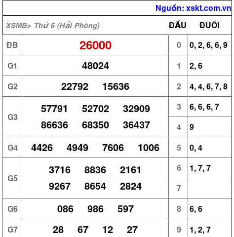 XSMB ngày 18-7-2025 XSMB ngày 18-7-2025