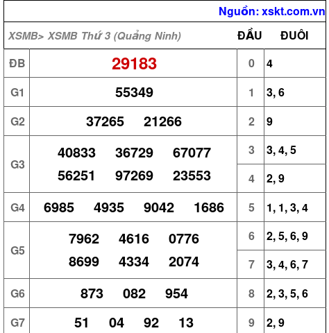 XSMB ngày 18-8-2026