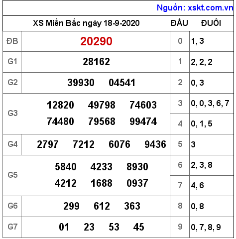 XSMB ngày 18-9-2020 XSMB ngày 18-9-2020