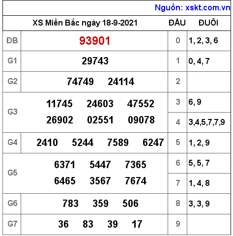 XSMB ngày 18-9-2021 XSMB ngày 18-9-2021