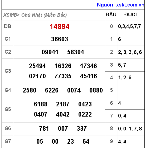 Kết quả XSMB ngày 18-9-2022